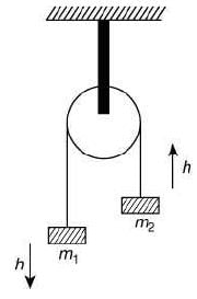 JEE Main Previous year questions (2016-2025): Rotational Motion | 35 Years Chapter wise Previous Year Solved Papers for JEE
