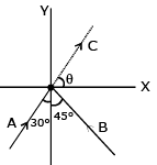 JEE Main Previous Year Questions (2016- 2025): Work, Energy and Power | Physics for Airmen Group X - Airforce X Y / Indian Navy SSR