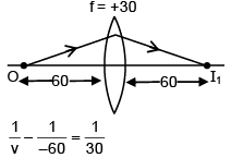JEE Main Previous Year Questions (2016- 2025): Ray & Wave Optics- 2 | Physics for Airmen Group X - Airforce X Y / Indian Navy SSR