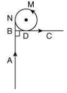 JEE Main Previous Year Questions (2016- 2025): Moving Charges & Magnetism- 1