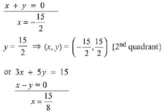 JEE Main Previous Year Questions (2016- 2025): Straight Lines and Pair of Straight Lines