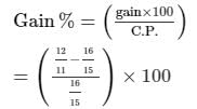 Chapter 13 - Proft, Loss, Discount and Value Added Tax (VAT) (Part -1), Class8 RD Sharma Solutions | RD Sharma Solutions for Class 8 Mathematics