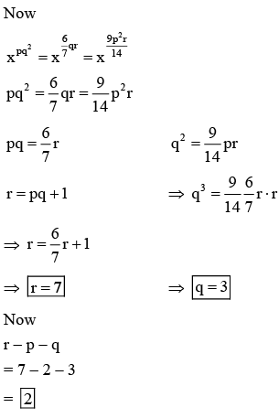 JEE Main Previous Year Questions (2016- 2025): Functions | Mathematics (Maths) Class 12