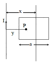 NEET Previous Year Questions (2014-2024): Electromagnetic Induction | Physics Class 12