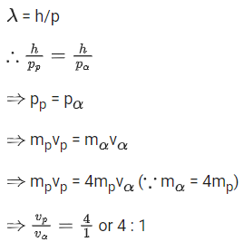 JEE Previous year questions (2021-22): Atom & Nuclei