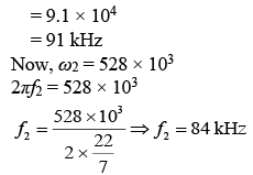 JEE Main Previous Year Questions (2016- 2025): Modern Physics- 1 | Physics for Airmen Group X - Airforce X Y / Indian Navy SSR