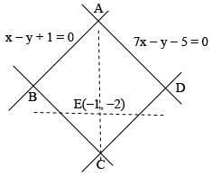 JEE Main Previous Year Questions (2016- 2025): Straight Lines and Pair of Straight Lines