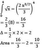 JEE Main Previous Year Questions (2016- 2025): Definite Integrals and Applications of Integrals