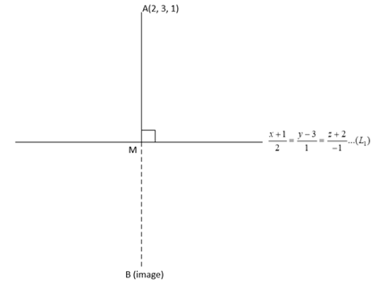 JEE Main Previous year questions (2021-23): Vector Algebra and Three Dimensional Geometry - 2