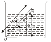 JEE Advanced (Subjective Type Questions): Mechanical Properties of Solids & Fluids | Chapter-wise Tests for JEE Main & Advanced