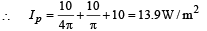 JEE Advanced (Subjective Type Questions): Ray & Wave Optics- 1 | Chapter-wise Tests for JEE Main & Advanced