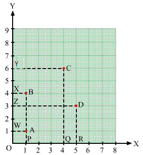 Chapter 27 - Introduction to Graphs (Part - 2), Class 8, Maths RD Sharma Solutions | RD Sharma Solutions for Class 8 Mathematics