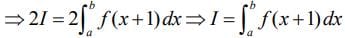 JEE Main Previous Year Questions (2016- 2025): Definite Integrals and Applications of Integrals