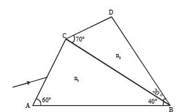 JEE Advanced (Subjective Type Questions): Ray & Wave Optics- 2 | Chapter-wise Tests for JEE Main & Advanced