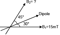 JEE Main Previous Year Questions (2016-2025): Electrostatics- 2