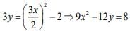 JEE Main Previous Year Questions (2016- 2025): Conic Sections | Mathematics for Airmen Group X - Airforce X Y / Indian Navy SSR
