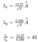 JEE Previous year questions (2021-22): Atom & Nuclei