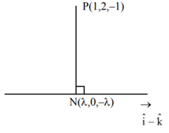 JEE Main Previous year questions (2021-23): Vector Algebra and Three Dimensional Geometry - 2
