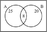 Previous year questions (2016-2025): Miscellaneous (Sets, Relations, Statistics & Mathemati | JEE Main