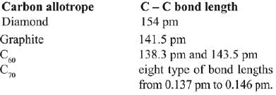 JEE Main Previous Year Questions (2016- 2025): The p-Block Elements