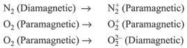 JEE Main Previous Year Questions (2016- 2025): Chemical Bonding & Molecular Structure