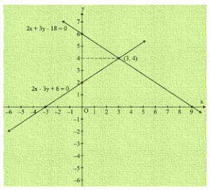 Ex-3.2 Pair Of Linear Equations In Two Variables (Part - 3), Class 10, Math RD Sharma Solutions