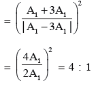 JEE Main Previous year questions (2022-23): Ray & Wave Optics - 2