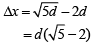 JEE Main Previous Year Questions (2016- 2025): Ray & Wave Optics- 1 | Physics for Airmen Group X - Airforce X Y / Indian Navy SSR