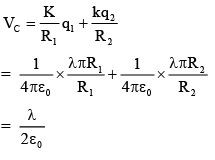 JEE Main Previous Year Questions (2016-2025): Electrostatics- 1