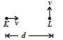 JEE Advanced (Fill in the Blanks): Motion | Chapter-wise Tests for JEE Main & Advanced