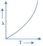 JEE Main Previous Year Questions (2016- 2025): Chemical Kinetics & Nuclear Chemistry