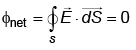 NEET Previous Year Questions (2014-2024): Electric Charges & Fields | Physics Class 12