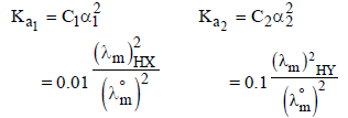 Integer Answer Type Questions: Electrochemistry | JEE Advanced | 35 Years Chapter wise Previous Year Solved Papers for JEE