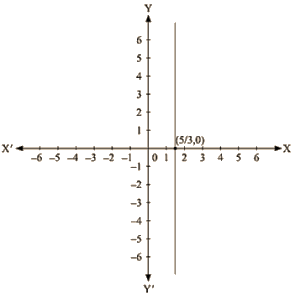 RD Sharma Solutions Ex-13.4, Linear Equation In Two Variables, Class 9, Maths | RD Sharma Solutions for Class 9 Mathematics