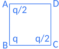JEE Main Previous Year Questions (2016-2025): Electrostatics- 1