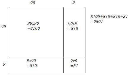 Chapter 3 - Squares and Square Roots (Ex-3.3) - Class 8 Math RD Sharma Solutions | RD Sharma Solutions for Class 8 Mathematics