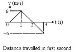 NEET Previous Year Questions (2014-2024): Electric Charges & Fields | Physics Class 12