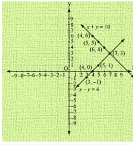 Ex-3.2 Pair Of Linear Equations In Two Variables (Part - 3), Class 10, Math RD Sharma Solutions