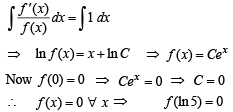Integer Answer Type Questions: Definite Integrals and Applications of Integrals | JEE Advanced | 35 Years Chapter wise Previous Year Solved Papers for JEE