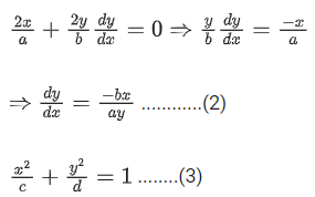 JEE Main Previous Year Questions (2016- 2025): Applications of Derivatives