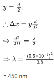 JEE Main Previous year questions (2022-23): Ray & Wave Optics - 2
