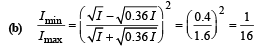 JEE Advanced (Subjective Type Questions): Ray & Wave Optics- 2 | Chapter-wise Tests for JEE Main & Advanced