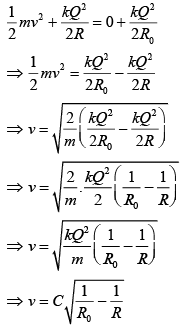 JEE Main Previous Year Questions (2016-2025): Electrostatics- 1