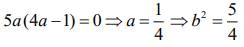 JEE Main Previous Year Questions (2016- 2025): Quadratic Equation and Inequations (Inequalities)