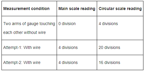 JEE Main Previous Year Questions (2016- 2025): Units & Measurements