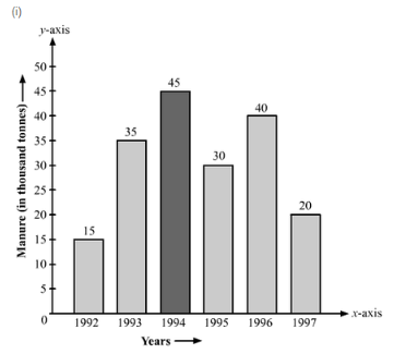 Ex-23.2, Data Handling Bar Graphs, Class 6, Maths RD Sharma Solutions | RD Sharma Solutions for Class 6 Mathematics