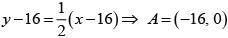 JEE Main Previous Year Questions (2016- 2025): Conic Sections | Mathematics for Airmen Group X - Airforce X Y / Indian Navy SSR
