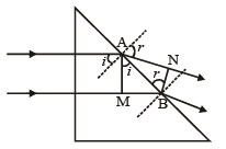 JEE Advanced (Subjective Type Questions): Ray & Wave Optics- 1 | Chapter-wise Tests for JEE Main & Advanced