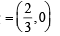 JEE Advanced (Matrix Match): Conic Sections | Chapter-wise Tests for JEE Main & Advanced