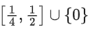 JEE Main Previous Year Questions (2016- 2025): Functions | Mathematics (Maths) Class 12
